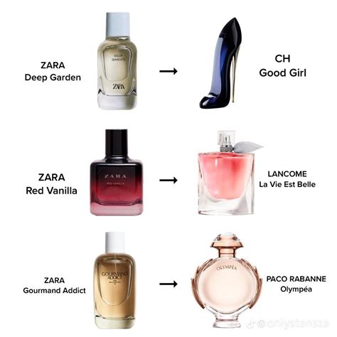 zara perfume dupes women|which zara perfume smells like.